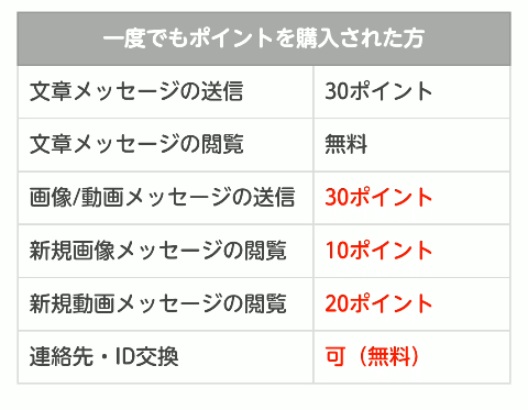 シーズンズ-ポイント表2