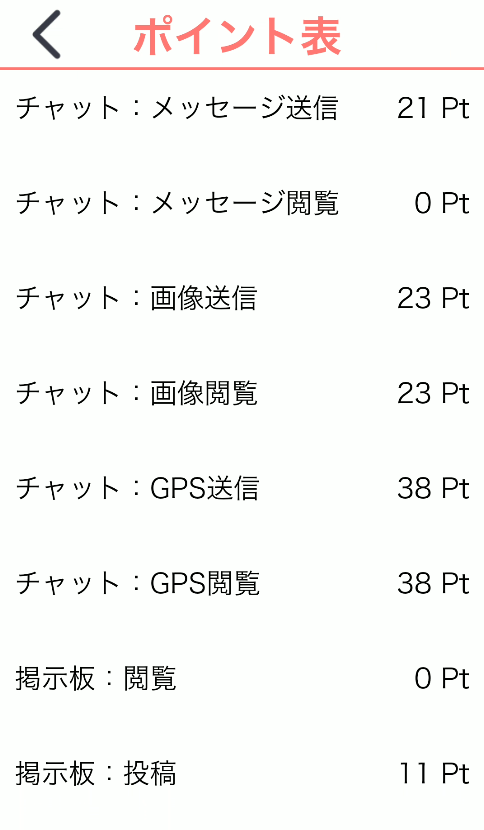 ママカフェ-ポイント表